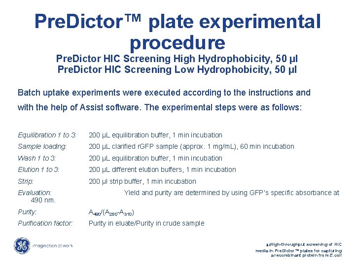 Pre. Dictor™ plate experimental procedure Pre. Dictor HIC Screening High Hydrophobicity, 50 μl Pre.