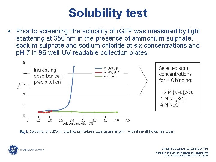 Solubility test • Prior to screening, the solubility of r. GFP was measured by