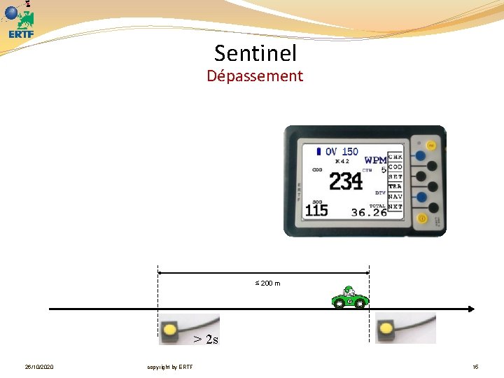 Sentinel Dépassement ≤ 200 m > 2 s 26/10/2020 copyright by ERTF 15 