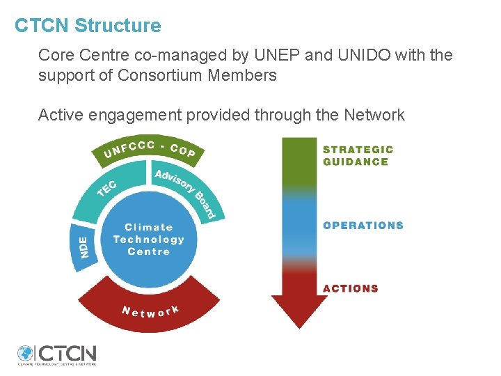 CTCN Structure Core Centre co-managed by UNEP and UNIDO with the support of Consortium