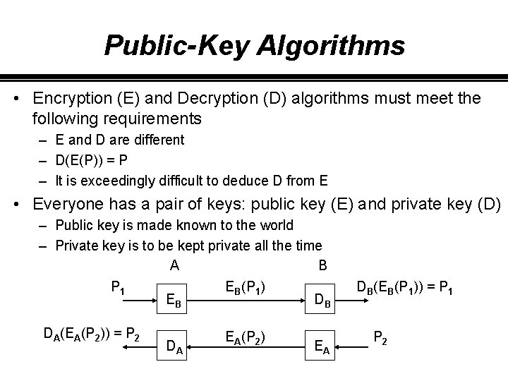 Public-Key Algorithms • Encryption (E) and Decryption (D) algorithms must meet the following requirements