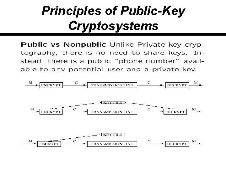 Principles of Public-Key Cryptosystems 