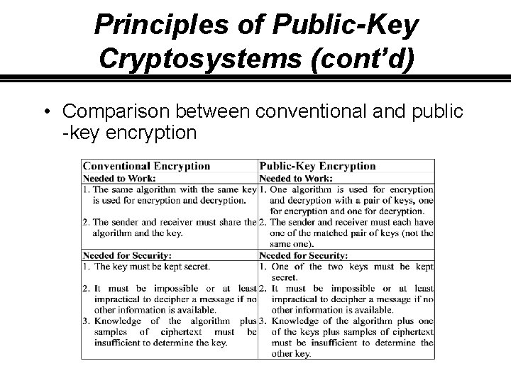 Principles of Public-Key Cryptosystems (cont’d) • Comparison between conventional and public -key encryption 