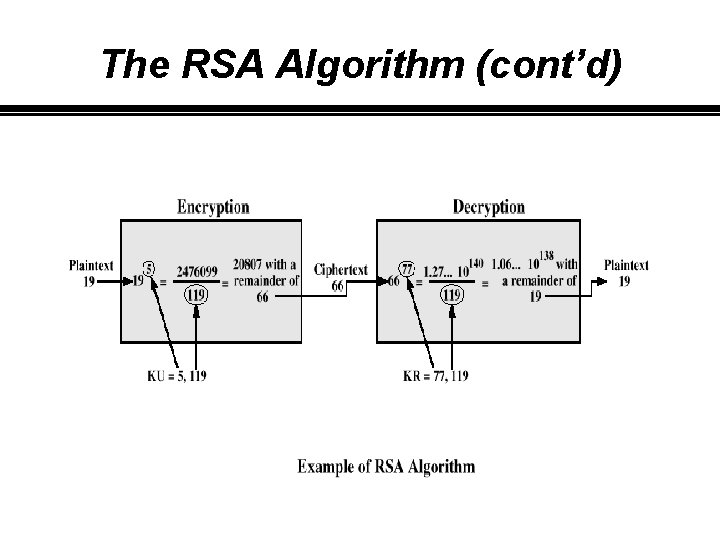 The RSA Algorithm (cont’d) 