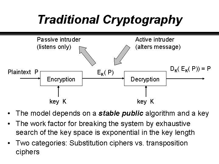 Traditional Cryptography Passive intruder (listens only) Plaintext P Encryption key K Active intruder (alters