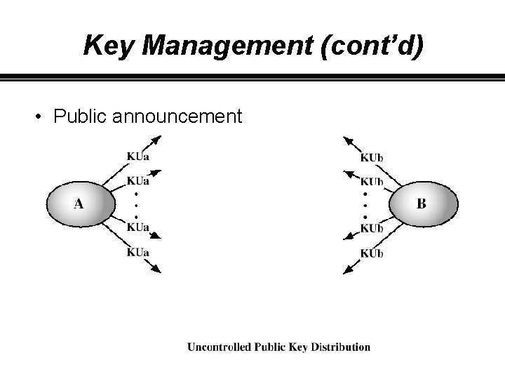 Key Management (cont’d) • Public announcement 