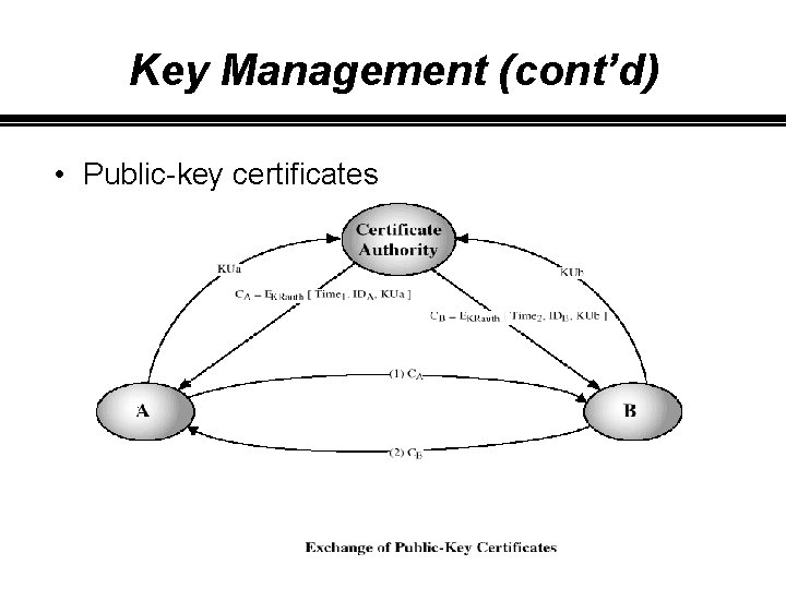 Key Management (cont’d) • Public-key certificates 