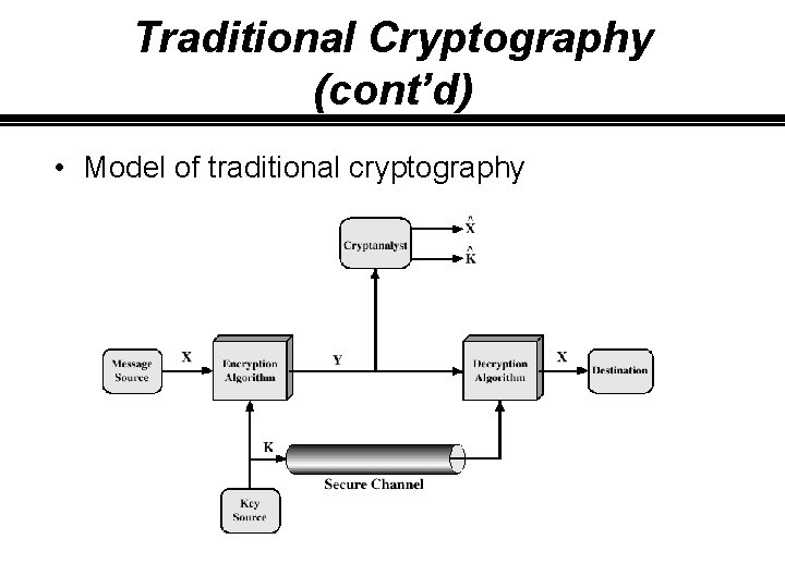Traditional Cryptography (cont’d) • Model of traditional cryptography 
