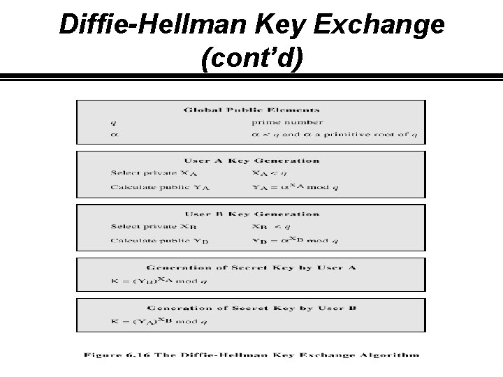 Diffie-Hellman Key Exchange (cont’d) 