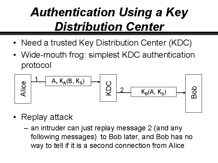 Authentication Using a Key Distribution Center A, KA(B, KS) 2 KB(A, KS) Bob 1