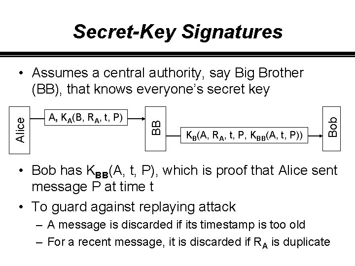 Secret-Key Signatures KB(A, RA, t, P, KBB(A, t, P)) Bob A, KA(B, RA, t,