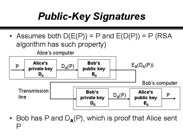 Public-Key Signatures • Assumes both D(E(P)) = P and E(D(P)) = P (RSA algorithm