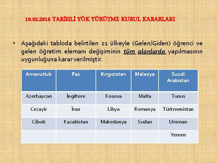 10. 02. 2016 TARİHLİ YÖK YÜRÜTME KURUL KARARLARI • Aşağıdaki tabloda belirtilen 21 ülkeyle