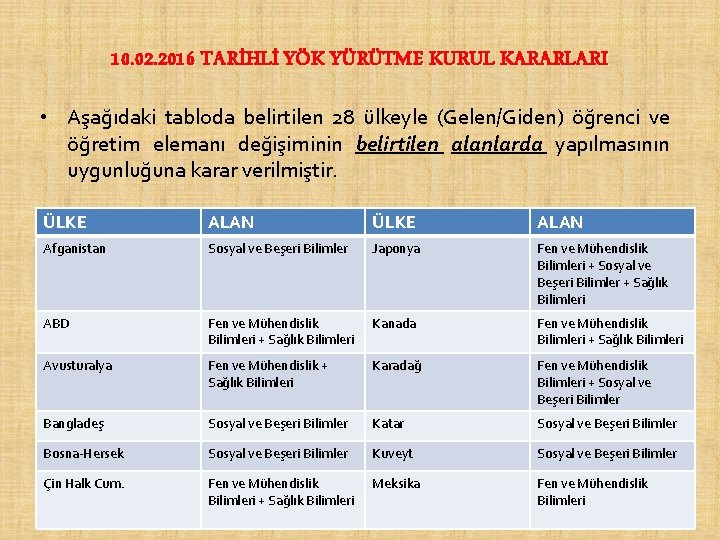 10. 02. 2016 TARİHLİ YÖK YÜRÜTME KURUL KARARLARI • Aşağıdaki tabloda belirtilen 28 ülkeyle