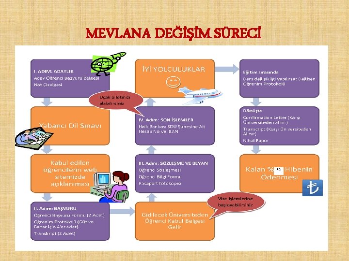 MEVLANA DEĞİŞİM SÜRECİ 