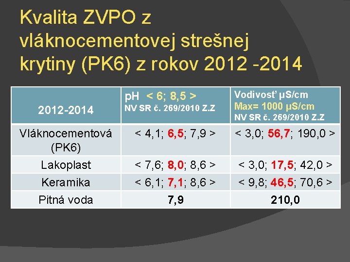 Kvalita ZVPO z vláknocementovej strešnej krytiny (PK 6) z rokov 2012 -2014 p. H