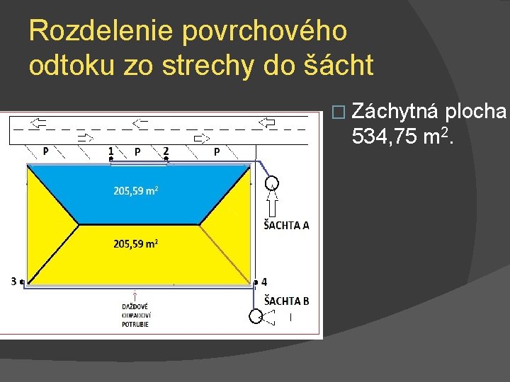 Rozdelenie povrchového odtoku zo strechy do šácht � Záchytná plocha: 534, 75 m 2.