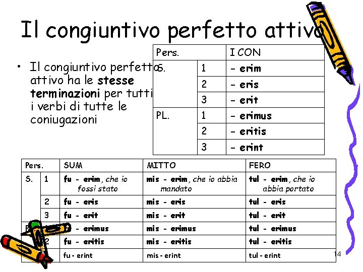 Il congiuntivo perfetto attivo Pers. • Il congiuntivo perfetto. S. attivo ha le stesse