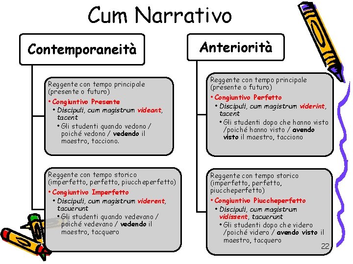 Cum Narrativo Contemporaneità Reggente con tempo principale (presente o futuro) • Congiuntivo Presente •