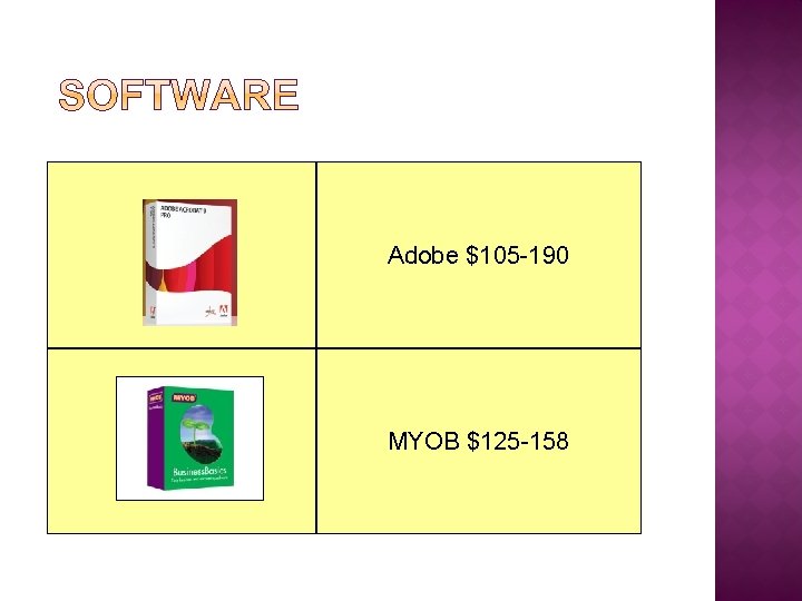 Adobe $105 -190 MYOB $125 -158 