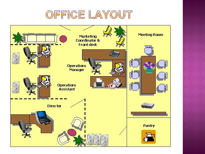 Marketing Coordinator & Front desk Meeting Room Operations Manager Operations Assistant Director Pantry 