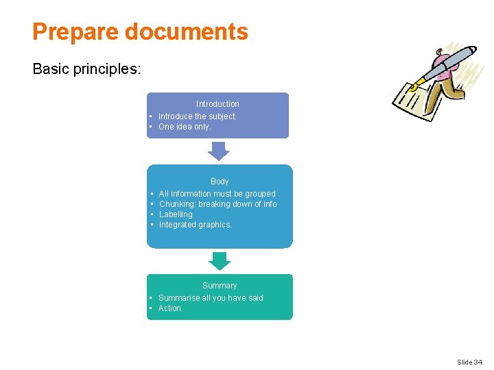 Prepare documents Basic principles: Introduction • Introduce the subject. • One idea only. •