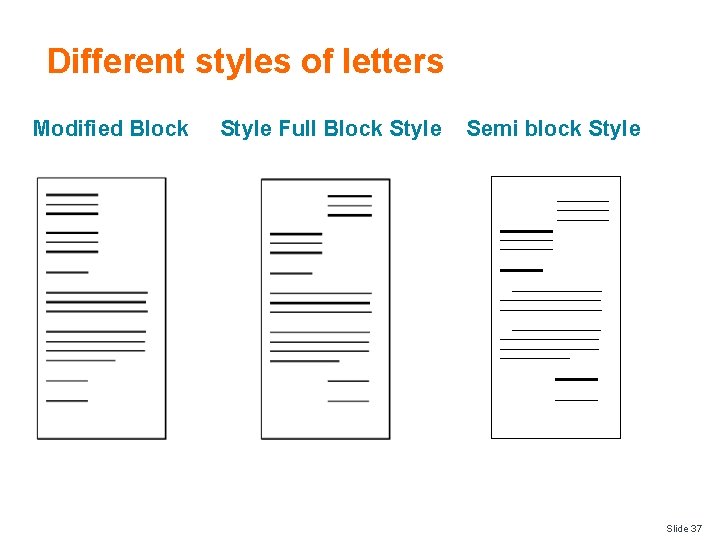 Different styles of letters Modified Block Style Full Block Style Semi block Style Slide