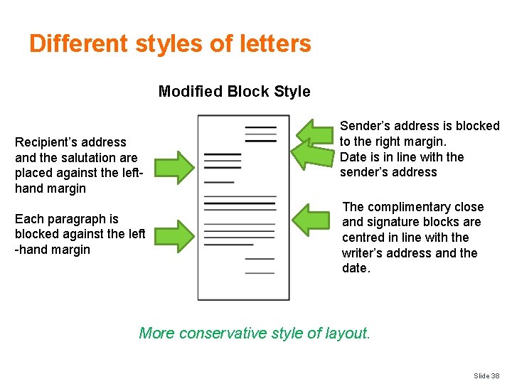 Different styles of letters Modified Block Style Recipient’s address and the salutation are placed