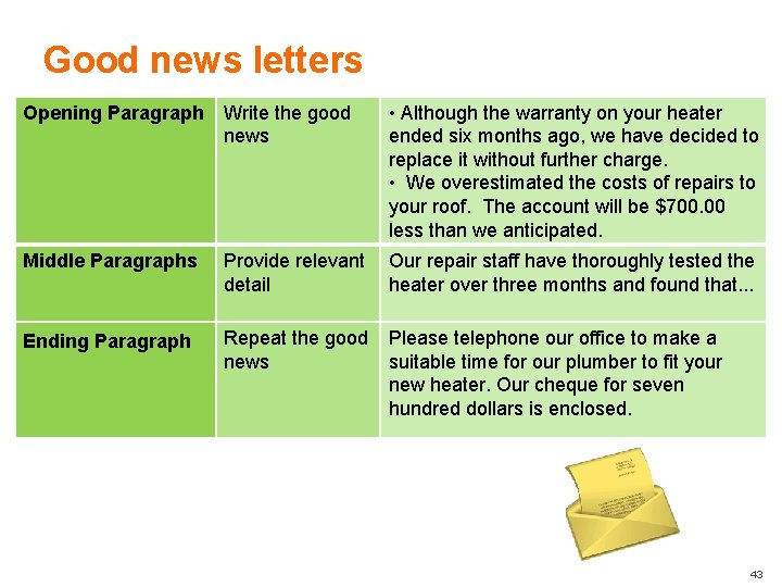 Good news letters Opening Paragraph Write the good news • Although the warranty on