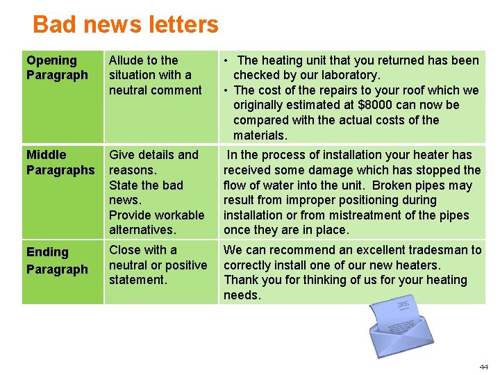 Bad news letters Allude to the situation with a neutral comment • The heating