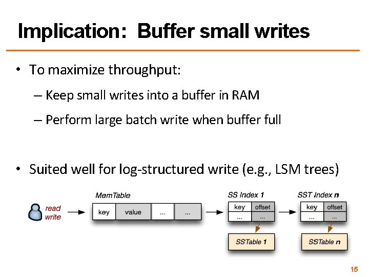 Implication: Buffer small writes • To maximize throughput: – Keep small writes into a