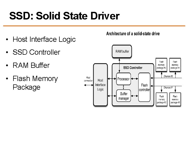 SSD: Solid State Driver • Host Interface Logic • SSD Controller • RAM Buffer