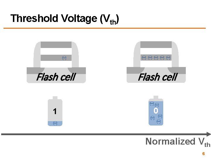 Threshold Voltage (Vth) Flash cell 1 0 Normalized Vth 6 