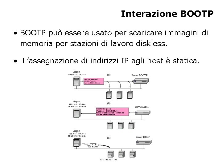 Interazione BOOTP • BOOTP può essere usato per scaricare immagini di memoria per stazioni