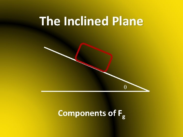 The Inclined Plane q Components of Fg The Inclined Plane q Components of Fg
