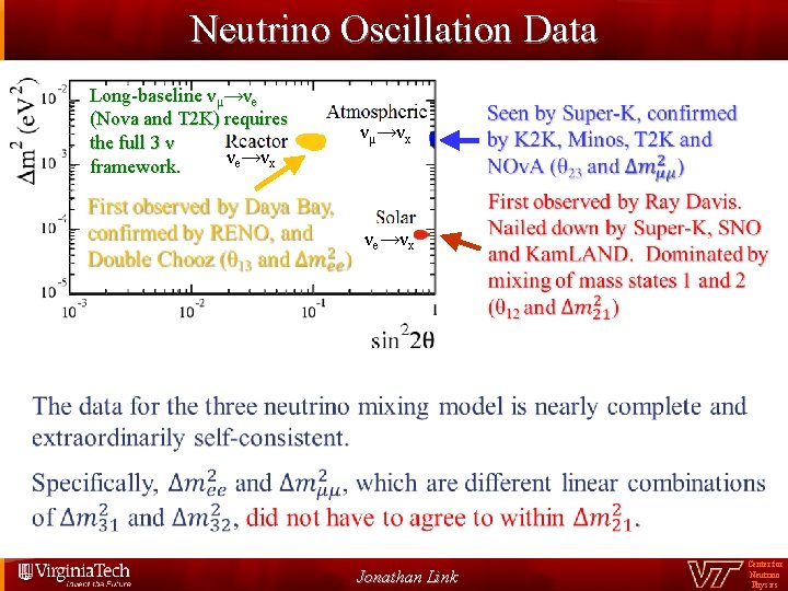 Neutrino Oscillation Data Long-baseline νμ→νe (Nova and T 2 K) requires the full 3