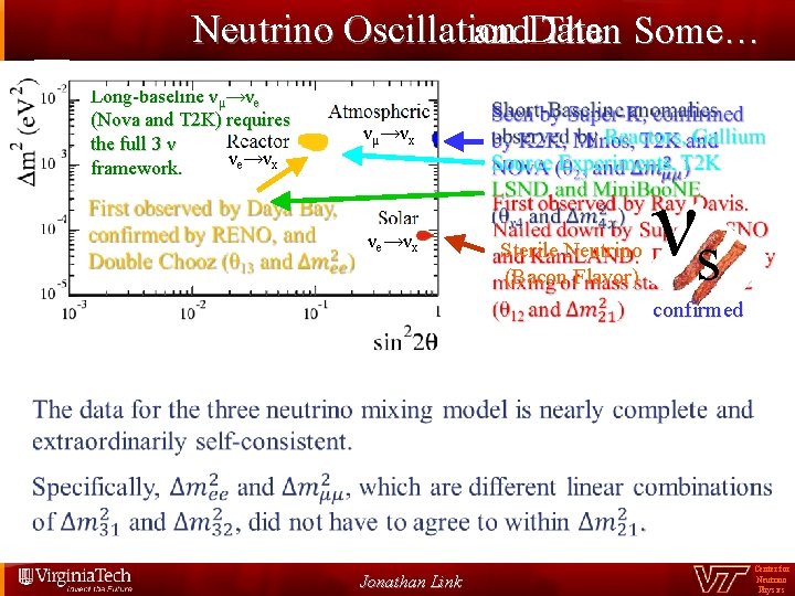 νμ→νe νe→νx Neutrino Oscillation Data and Then Some… Long-baseline νμ→νe (Nova and T 2