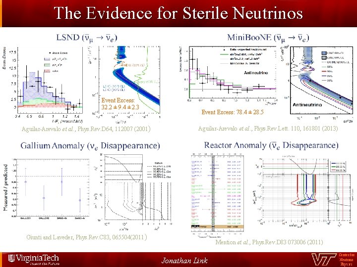 The Evidence for Sterile Neutrinos Event Excess: 32. 2 ± 9. 4 ± 2.