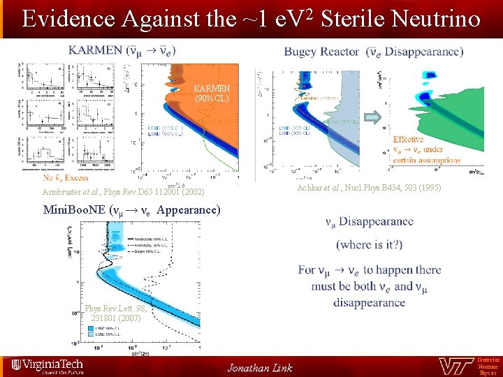 Evidence Against the ~1 e. V 2 Sterile Neutrino KARMEN (90% CL) Achkar et