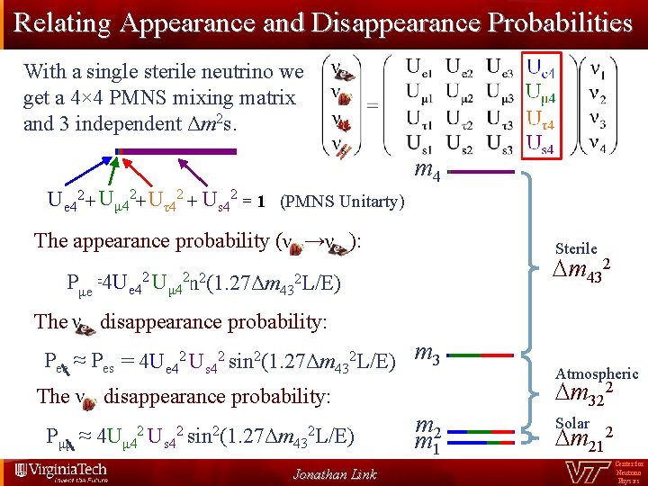 Relating Appearance and Disappearance Probabilities With a single sterile neutrino we get a 4×