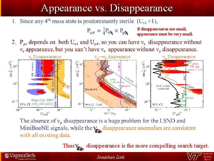 Appearance vs. Disappearance If disappearances are small, appearance must be very small. νe Disappearance