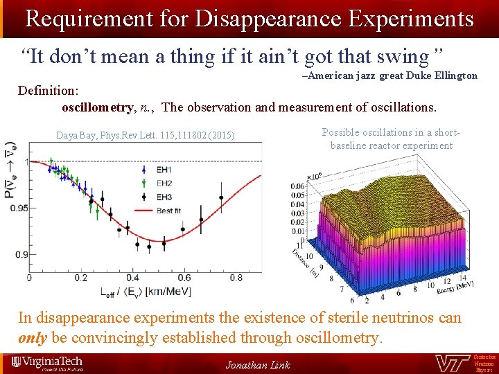 Requirement for Disappearance Experiments “It don’t mean a thing if it ain’t got that