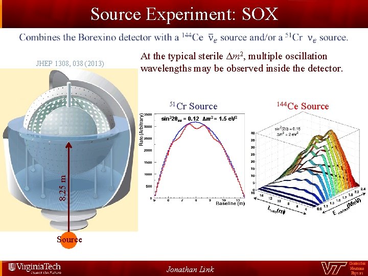 Source Experiment: SOX JHEP 1308, 038 (2013) At the typical sterile Δm 2, multiple