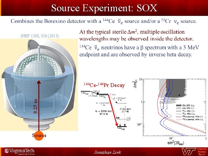 Source Experiment: SOX JHEP 1308, 038 (2013) 8. 25 m 144 Ce-144 Pr Decay