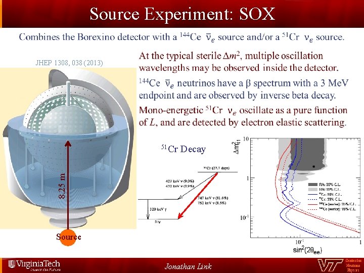 Source Experiment: SOX JHEP 1308, 038 (2013) 8. 25 m 51 Cr Decay Source