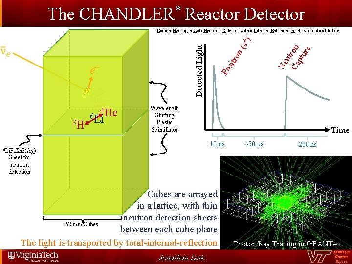The CHANDLER* Reactor Detector pn 3 H 4 He 6 Li Ne C utro