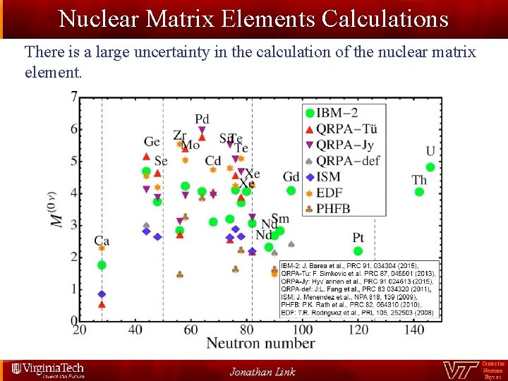 Nuclear Matrix Elements Calculations There is a large uncertainty in the calculation of the