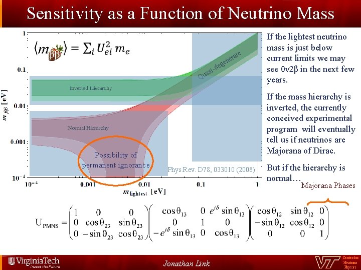 Sensitivity as a Function of Neutrino Mass te Q Possibility of permanent ignorance iuas