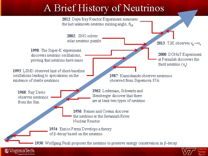 A Brief History of Neutrinos 2012: Daya Bay Reactor Experiment measures the last unknown