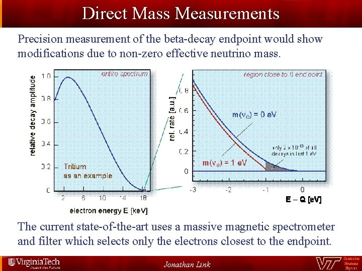 Direct Mass Measurements Precision measurement of the beta-decay endpoint would show modifications due to